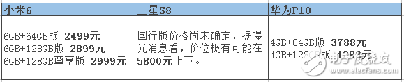 小米6漲價已成必然？小米6評測：小米6、三星S8和華為P10全方位評測對比，你選擇誰？