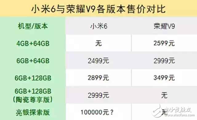 王者對決！小米6和榮耀V9該如何選擇？