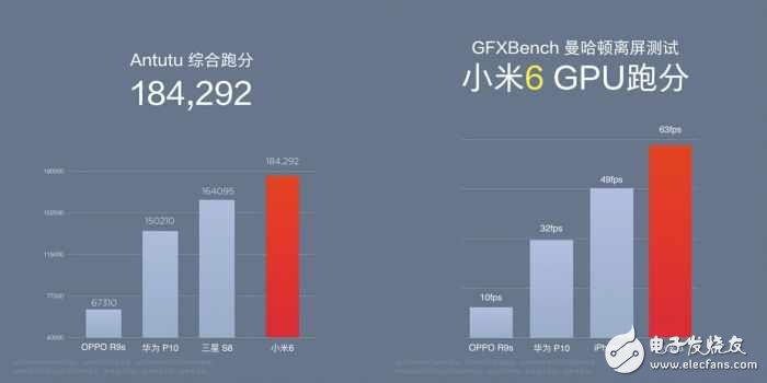 小米6和華為P10全方位評測對比，這一次誰更旗艦毫無懸念