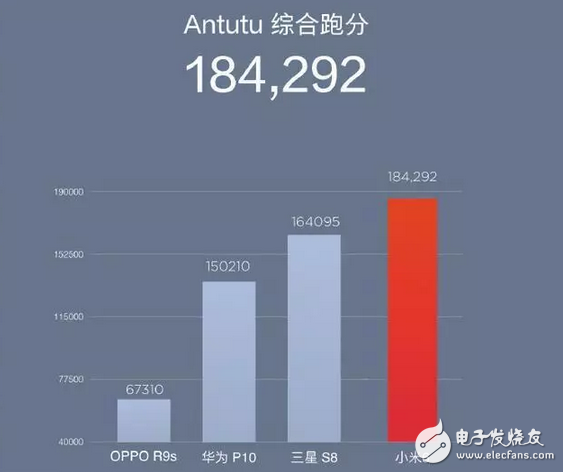 這可能是高通遇到過最尷尬的事：驍龍653能賣上3000，835卻只賣2499！