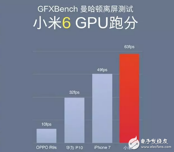 這可能是高通遇到過最尷尬的事：驍龍653能賣上3000，835卻只賣2499！