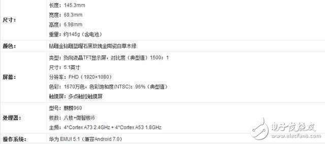 華為P10閃存門最新消息：看看華為p10的內(nèi)存測試，用事實說話！