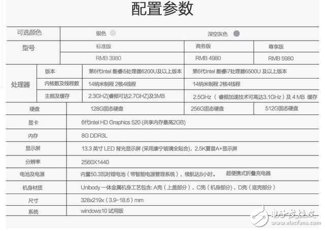 全新AirBook：超高性價(jià)比的輕薄本,魅力不輸蘋果、惠普！