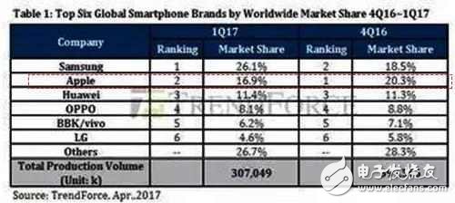 iphone8什么時(shí)候上市？iphone8將支持無線充電和雙卡雙待？安卓笑而不語