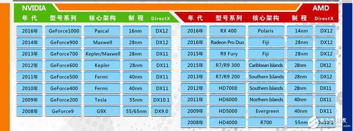 筆者是個(gè)十足的“3D”大型游戲控，而A卡和N卡也都使用過，在這里給大家分析做出比較，還在糾結(jié)到底入手A卡還是N卡的小伙伴們可以進(jìn)來看看到底哪一款適合自己吧！