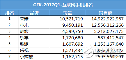 iPhone8什么時候上市：iPhone8要和三星S8玩雙雄會，國產(chǎn)手機卻在另一個戰(zhàn)場短兵相接