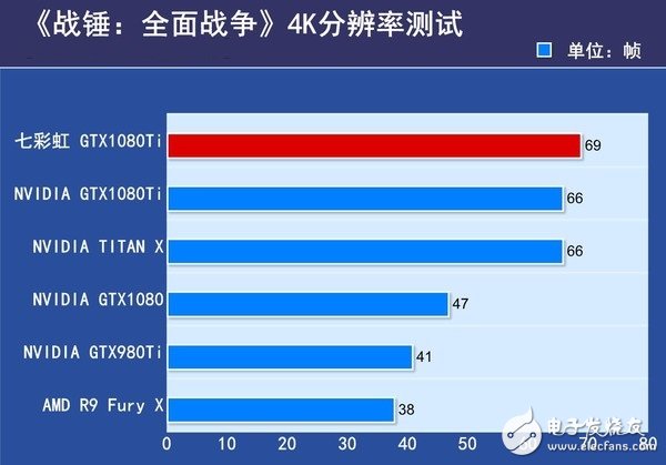非公版最便宜GTX1080 Ti哪家強(qiáng)?七彩虹GTX1080Ti深度評測