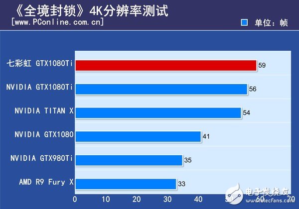 非公版最便宜GTX1080 Ti哪家強(qiáng)?七彩虹GTX1080Ti深度評測
