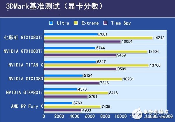 非公版最便宜GTX1080 Ti哪家強(qiáng)?七彩虹GTX1080Ti深度評測