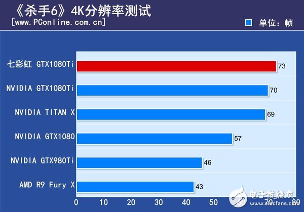 非公版最便宜GTX1080 Ti哪家強(qiáng)?七彩虹GTX1080Ti深度評測