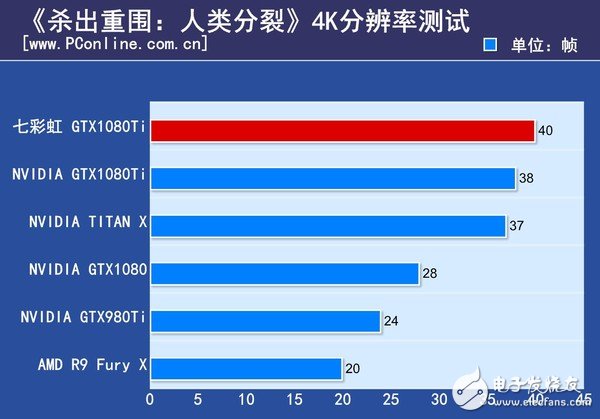 非公版最便宜GTX1080 Ti哪家強(qiáng)?七彩虹GTX1080Ti深度評測