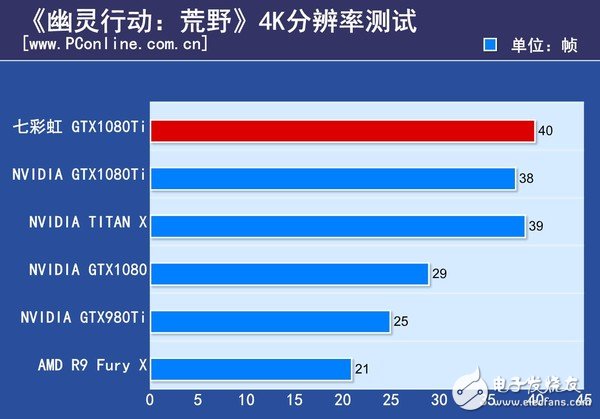 非公版最便宜GTX1080 Ti哪家強(qiáng)?七彩虹GTX1080Ti深度評測