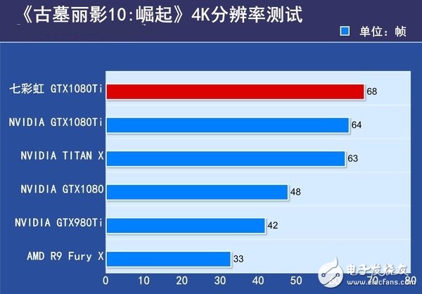 非公版最便宜GTX1080 Ti哪家強(qiáng)?七彩虹GTX1080Ti深度評測