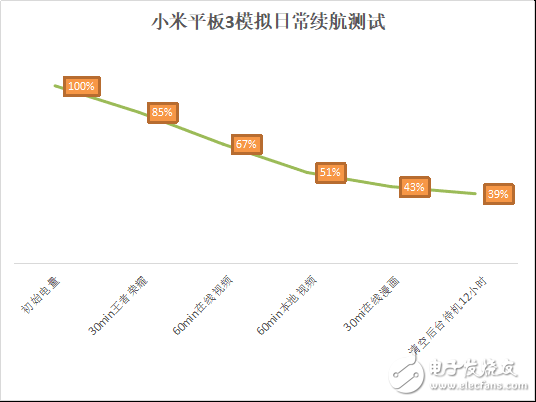 小米平板3詳細(xì)評(píng)測(cè)：游戲流暢、觀感細(xì)膩