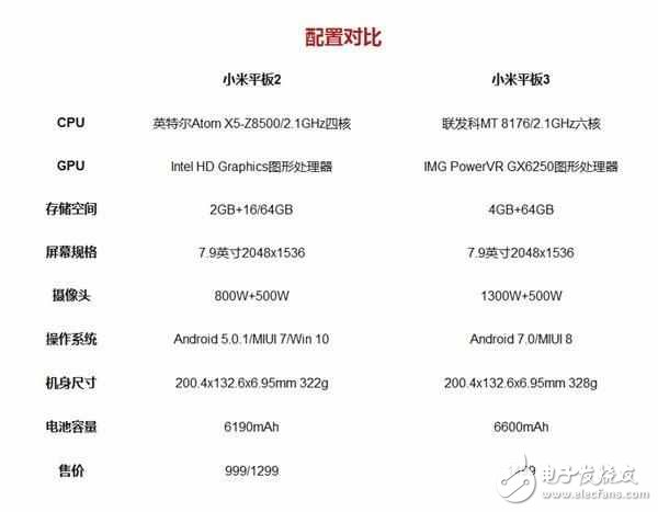 小米平板3詳細(xì)評(píng)測(cè)：游戲流暢、觀感細(xì)膩