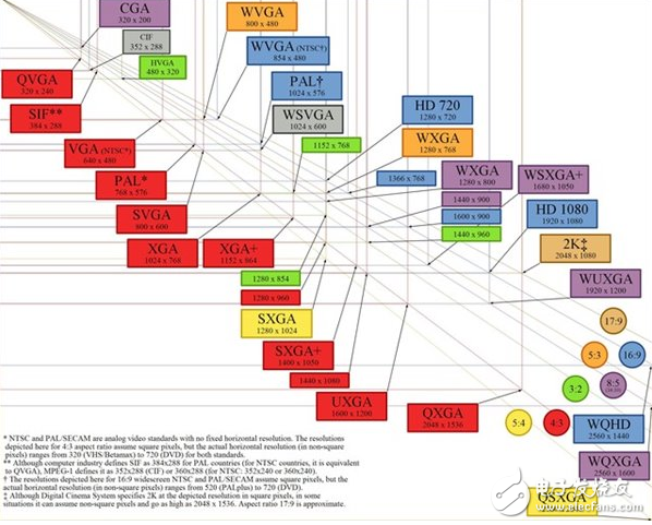 4K之路有多遠?超高分辨率背后的內(nèi)幕有多少?