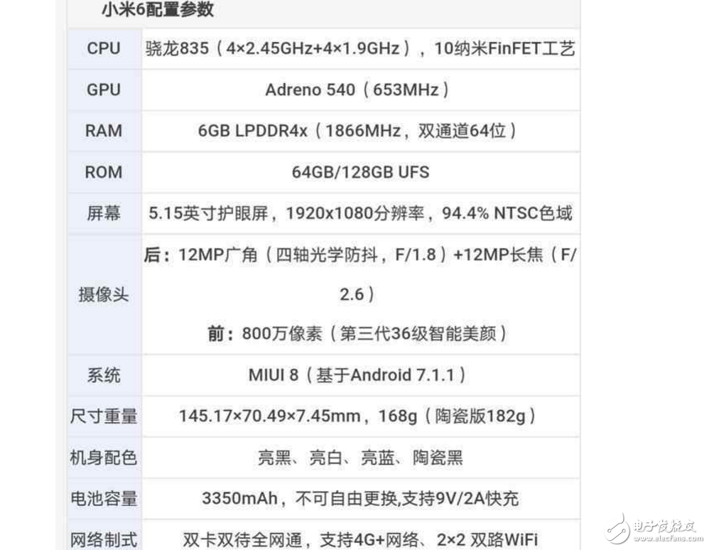 高端旗艦之爭(zhēng)！華為P10、榮耀V9、小米6正面對(duì)決！你選誰(shuí)？