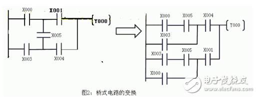 新手必看：PLC初級布線規(guī)則