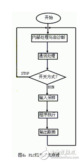 新手必看：PLC初級布線規(guī)則