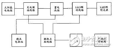 詳細(xì)解析太陽(yáng)能照明原理