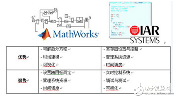  基于模型的高級電機(jī)控制系統(tǒng)設(shè)計(jì)詳解