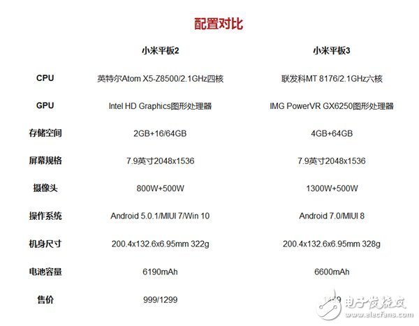 小米平板3怎么樣?小米平板3上手評(píng)測(cè):6600mAH輕薄大電池