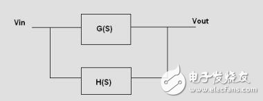 環(huán)路計(jì)算，補(bǔ)償和仿真