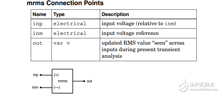 MRMS（測(cè)量的均方根電壓）