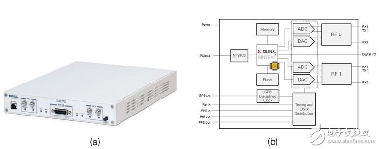 一文詳解NI MIMO原型驗證系統(tǒng)硬件