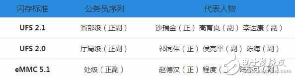 華為P10疏油層、閃存門最新消息：華為P10問題門后遺癥遭遇巨大危機，是否還以消費者為中心？