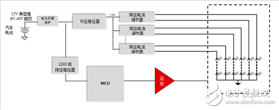 應用運算放大器外部照明時,要考慮的關鍵參數(shù)