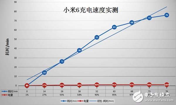 小米6評(píng)測(cè)：滿(mǎn)血驍龍835+變焦雙攝，2499元依舊性?xún)r(jià)比？