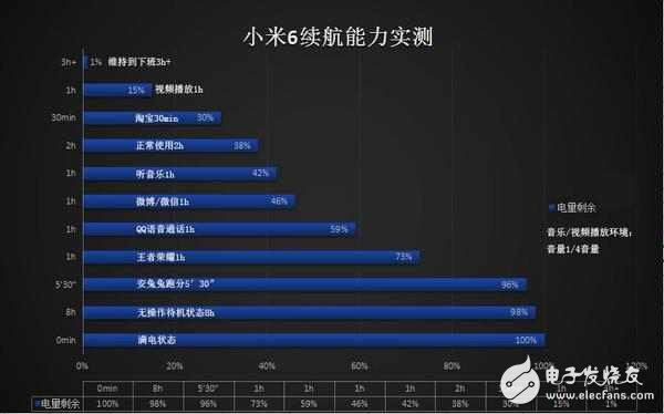 小米6評(píng)測(cè)：滿(mǎn)血驍龍835+變焦雙攝，2499元依舊性?xún)r(jià)比？