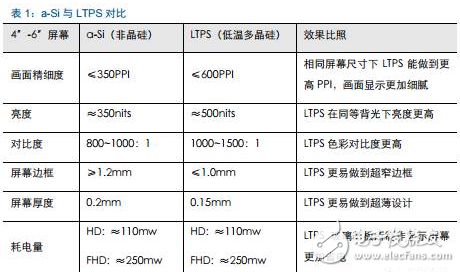 三星幾乎獨霸全球，我國AMOLED產業(yè)鏈還會有什么機會？