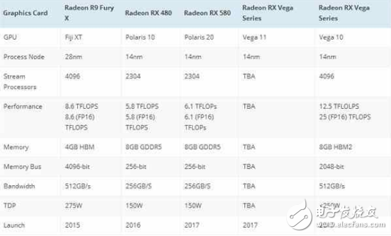 AMD官方確認新旗艦顯卡Vega發(fā)布時間!8K時代的到來