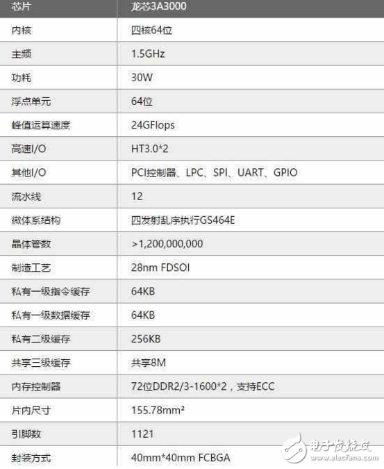 龍芯自研筆記本電腦首曝:超窄邊框很驚艷!