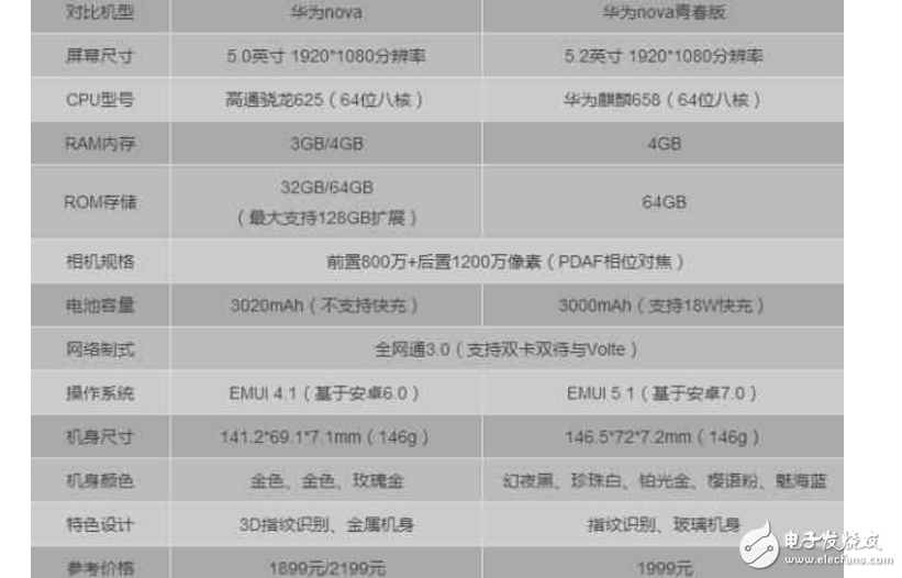 華為nova青春版和榮耀8青春版對比評測，誰更青春？