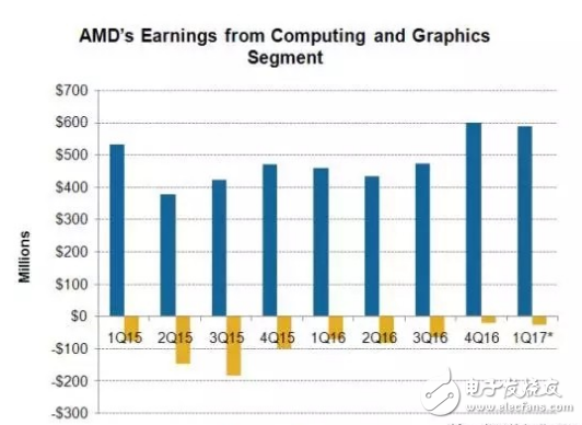 Vega和Ryzen在手 AMD能否翻身逆襲？