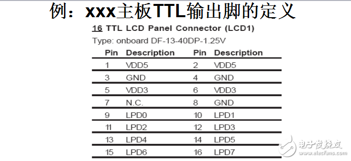 TTL和LVDS屏介紹及點(diǎn)屏(和電腦主板連接)技術(shù)