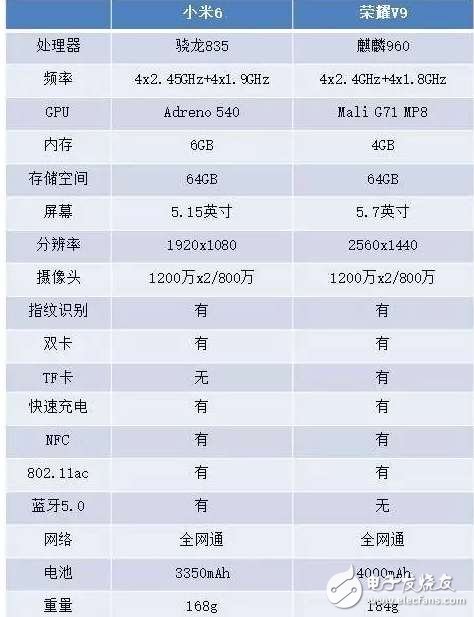 同樣不到3000元，榮耀V9和小米6評(píng)測(cè)對(duì)比，你選哪一款？
