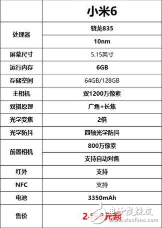 你準(zhǔn)備今天預(yù)定小米6嘛？價格其實是降了，京東超過110萬人預(yù)