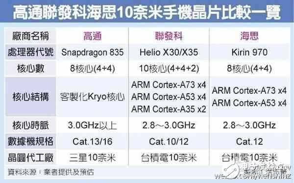 華為Mate10什么時(shí)候上市？華為Mate10最新消息：麒麟970加持，三星小米如何是好？