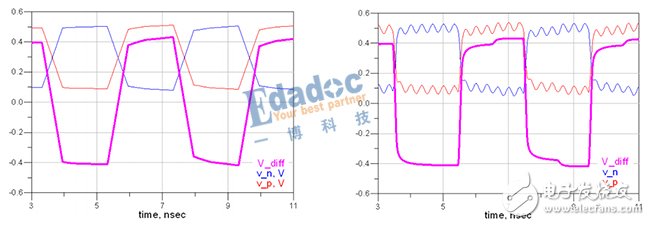 詳細(xì)解析串行總線--差分線（差分互連）基本原理及優(yōu)缺點(diǎn)
