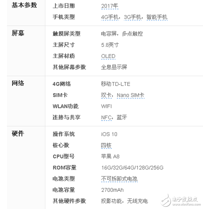 iPhone8什么時候上市：iPhone8外觀確定渲染圖曝光！iPhone8參數(shù)、硬件、網(wǎng)絡(luò)、攝像頭都知道