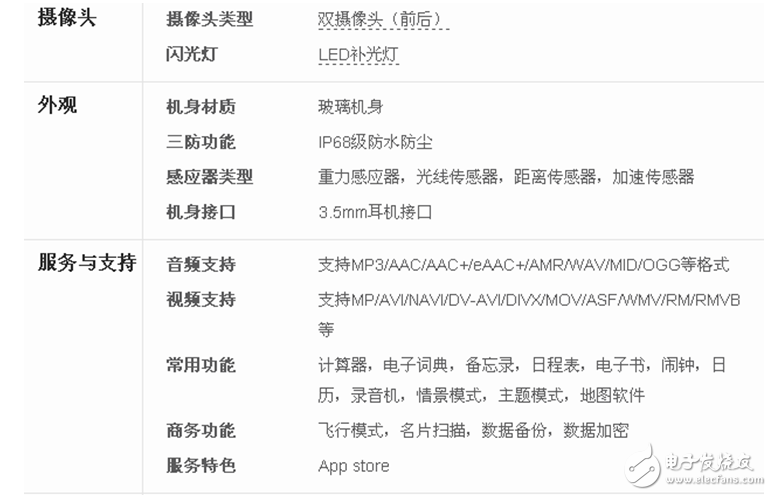 iPhone8什么時候上市：iPhone8外觀確定渲染圖曝光！iPhone8參數(shù)、硬件、網(wǎng)絡(luò)、攝像頭都知道