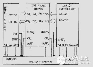 基于DSP控制機器人設(shè)計資料