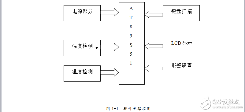 基于AT89S52單片機的溫濕度檢測儀-畢業(yè)設(shè)計