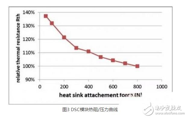 IGBT（Insulated Gate Bipolar Transistor），絕緣柵雙極型晶體管，是由BJT（雙極型三極管）和MOS（絕緣柵型場(chǎng)效應(yīng)管）組成的復(fù)合全控型電壓驅(qū)動(dòng)式功率半導(dǎo)體器件， 兼有MOSFET的高輸入阻抗和GTR的低導(dǎo)通壓降兩方面的優(yōu)點(diǎn)。GTR飽和壓降低，載流密度大，但驅(qū)動(dòng)電流較大；MOSFET驅(qū)動(dòng)功率很小，開(kāi)關(guān)速度快，但導(dǎo)通壓降大，載流密度小。
