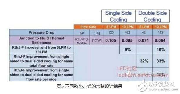 IGBT（Insulated Gate Bipolar Transistor），絕緣柵雙極型晶體管，是由BJT（雙極型三極管）和MOS（絕緣柵型場(chǎng)效應(yīng)管）組成的復(fù)合全控型電壓驅(qū)動(dòng)式功率半導(dǎo)體器件， 兼有MOSFET的高輸入阻抗和GTR的低導(dǎo)通壓降兩方面的優(yōu)點(diǎn)。GTR飽和壓降低，載流密度大，但驅(qū)動(dòng)電流較大；MOSFET驅(qū)動(dòng)功率很小，開(kāi)關(guān)速度快，但導(dǎo)通壓降大，載流密度小。