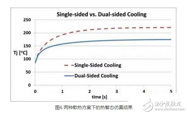 IGBT（Insulated Gate Bipolar Transistor），絕緣柵雙極型晶體管，是由BJT（雙極型三極管）和MOS（絕緣柵型場(chǎng)效應(yīng)管）組成的復(fù)合全控型電壓驅(qū)動(dòng)式功率半導(dǎo)體器件， 兼有MOSFET的高輸入阻抗和GTR的低導(dǎo)通壓降兩方面的優(yōu)點(diǎn)。GTR飽和壓降低，載流密度大，但驅(qū)動(dòng)電流較大；MOSFET驅(qū)動(dòng)功率很小，開(kāi)關(guān)速度快，但導(dǎo)通壓降大，載流密度小。